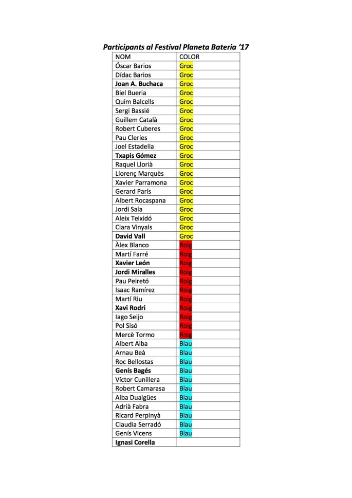 Participants al Festival Planeta Bateria ‘17 WEB.jpg